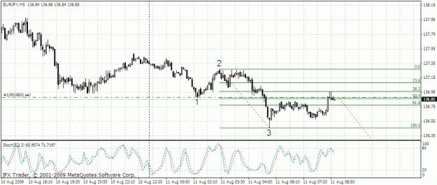 Click to Enlarge

Name: eurjpy 5m 11.08.gif
Size: 24 KB