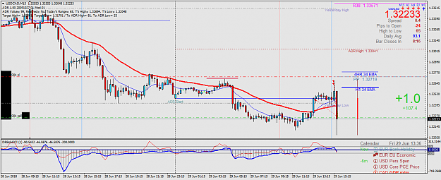 Click to Enlarge

Name: USDCADM15.png
Size: 56 KB