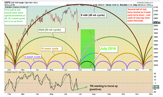 Click to Enlarge

Name: July00spx2016.png
Size: 139 KB