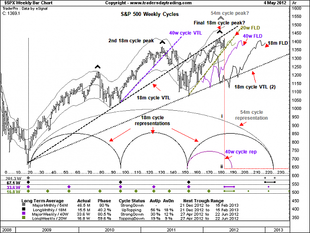 Click to Enlarge

Name: Hurst-Trading-Cycles-Analysis-SP-500-Index.png
Size: 35 KB