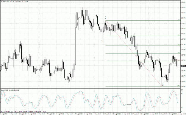Click to Enlarge

Name: eurjpy 30m 11.08.gif
Size: 47 KB