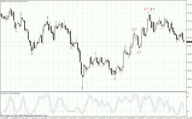 Click to Enlarge

Name: eurjpy 5m-1 11.08.gif
Size: 43 KB