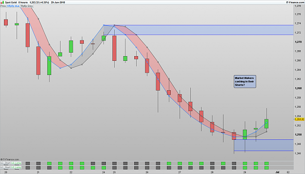 Click to Enlarge

Name: XAUUSD 180701 8H [1].png
Size: 52 KB