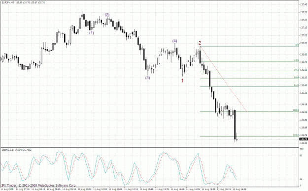 Click to Enlarge

Name: eurjpy 5m-2 11.08.gif
Size: 41 KB