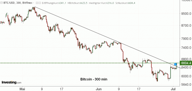 Click to Enlarge

Name: BTC(300)-2.7.18.gif
Size: 30 KB