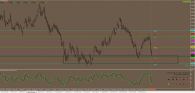 Click to Enlarge

Name: nzdcad-potential buy zone.PNG
Size: 91 KB