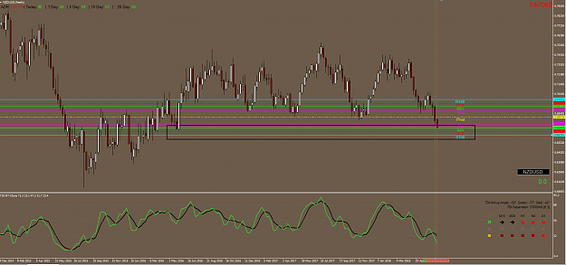 Click to Enlarge

Name: nzdusd-potential buy zone.PNG
Size: 77 KB