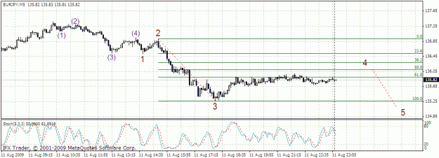Click to Enlarge

Name: eurjpy 5m 12.08.gif
Size: 22 KB