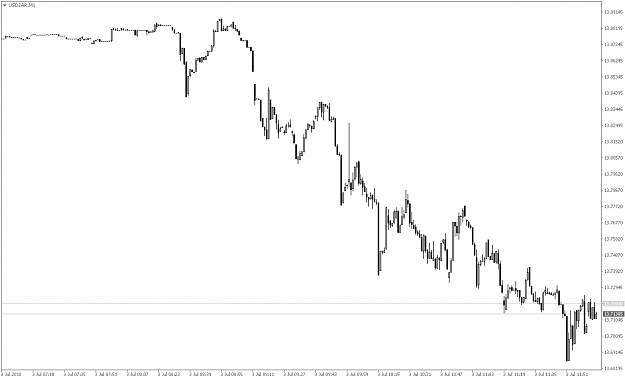 Click to Enlarge

Name: USDZARM1.png
Size: 28 KB