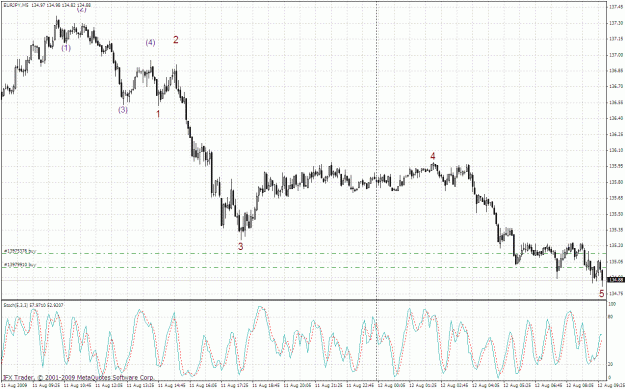 Click to Enlarge

Name: eurjpy 5m-1 12.08.gif
Size: 47 KB