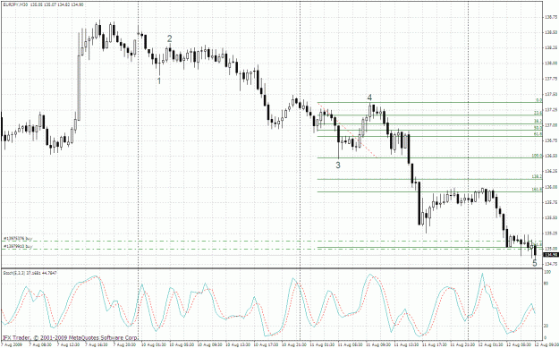 Click to Enlarge

Name: eurjpy 30m 12.08.gif
Size: 45 KB