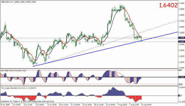 Click to Enlarge

Name: gbpusd2.gif
Size: 25 KB