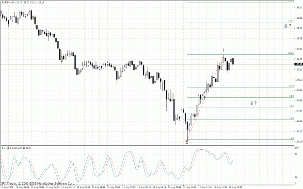 Click to Enlarge

Name: eurjpy 5m-2 12.08.gif
Size: 39 KB
