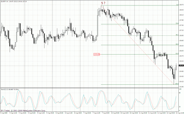 Click to Enlarge

Name: eurjpy 1h 12.08.gif
Size: 44 KB