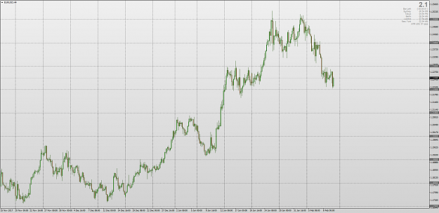 Click to Enlarge

Name: EURUSDH4GRID.png
Size: 64 KB