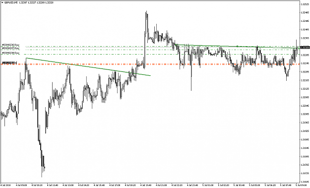 Click to Enlarge

Name: GBPUSDM5.png
Size: 25 KB