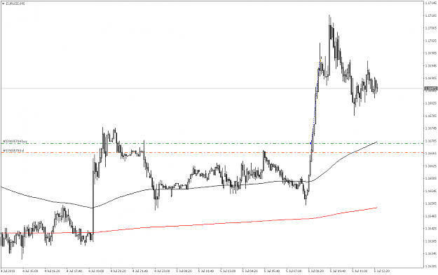 Click to Enlarge

Name: EURUSDM5.png
Size: 20 KB