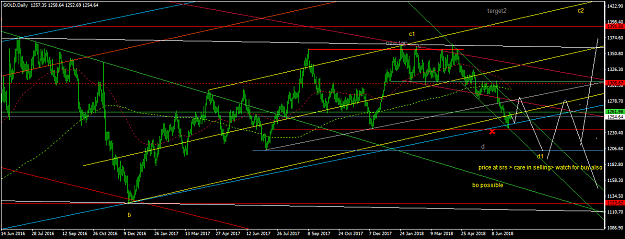Click to Enlarge

Name: GOLDDaily.png
Size: 59 KB