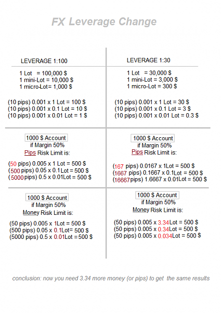 Click to Enlarge

Name: leverage_change.png
Size: 30 KB