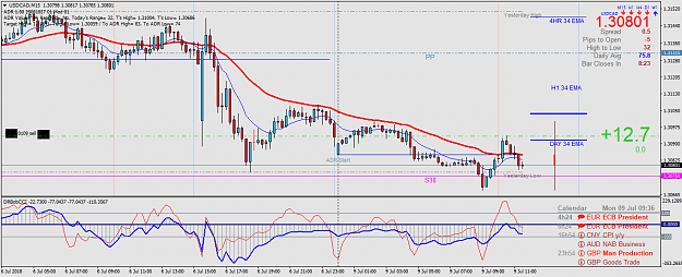 Click to Enlarge

Name: USDCADM15.png
Size: 61 KB