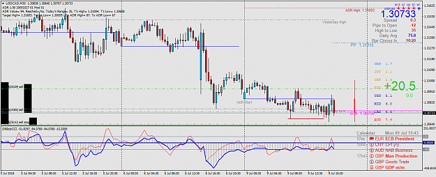 Click to Enlarge

Name: USDCADM30.png
Size: 60 KB