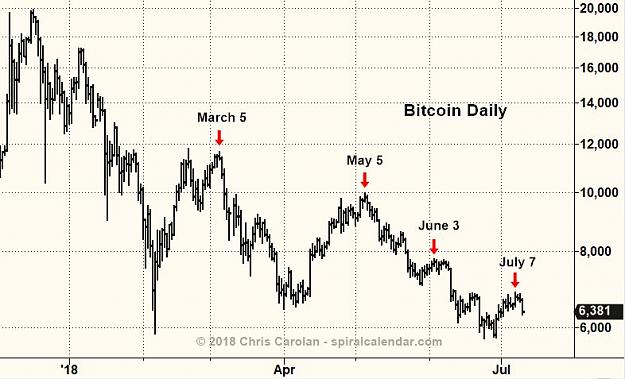 Click to Enlarge

Name: BTC(D)-10.7.18.jpeg
Size: 70 KB