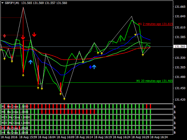 Click to Enlarge

Name: Price cross MA histo mtf alerts indicator.png
Size: 23 KB