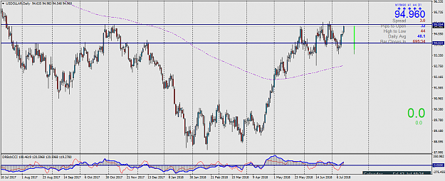 Click to Enlarge

Name: USDOLLARDaily.png
Size: 53 KB