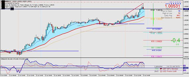 Click to Enlarge

Name: USDCHFM15.png
Size: 53 KB