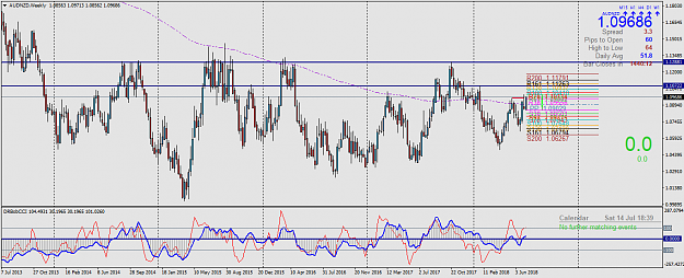 Click to Enlarge

Name: AUDNZDWeekly.png
Size: 70 KB