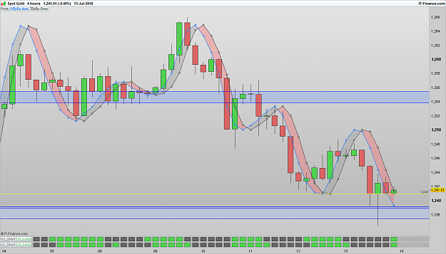 Click to Enlarge

Name: XAUUSD 180715 4H [1].png
Size: 65 KB
