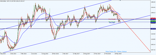 Click to Enlarge

Name: XAUUSD_D1_Top-Down_15th_July,_2018.png
Size: 56 KB