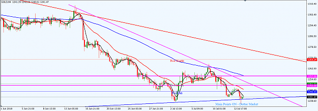 Click to Enlarge

Name: XAUUSD_H4_Top-Down_15th_July,_2018.png
Size: 50 KB