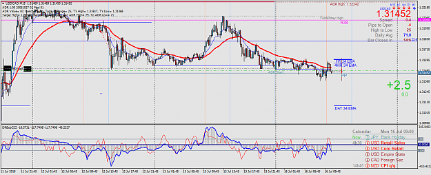 Click to Enlarge

Name: USDCADM15.png
Size: 68 KB