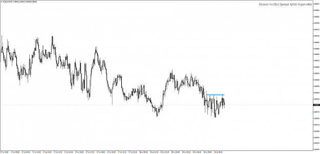Click to Enlarge

Name: 18.07.18-NZDCADM5.png
Size: 59 KB