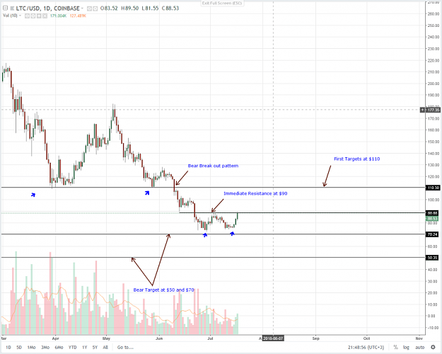 Click to Enlarge

Name: Litecoin-Daily-Chart-July-18.png
Size: 32 KB