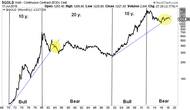 Click to Enlarge

Name: Gold(M)-LT-18.7.18.png
Size: 29 KB