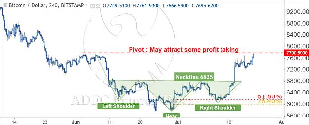 Click to Enlarge

Name: btcusd 240m 5.jpg
Size: 117 KB