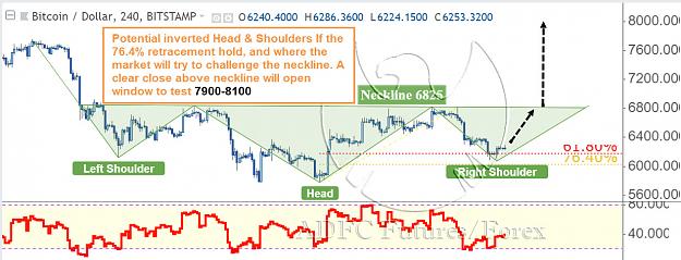 Click to Enlarge

Name: BTCUSD 240M.jpg
Size: 185 KB