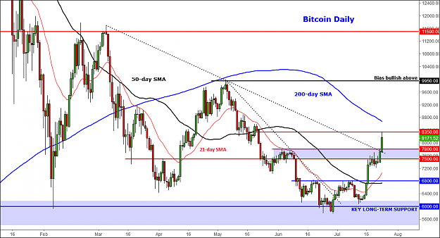 Click to Enlarge

Name: 180724-btcusd-large.png
Size: 66 KB