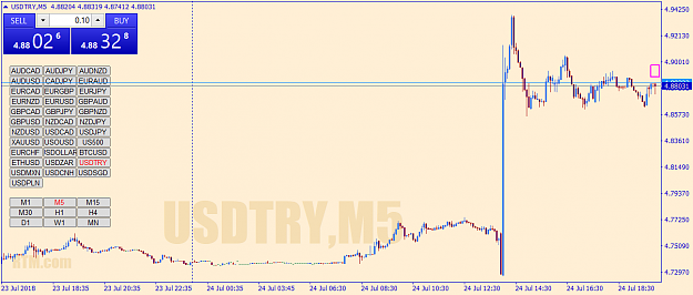 Click to Enlarge

Name: usdtry-m5-go-markets-pty.png
Size: 43 KB