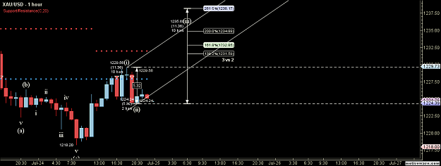 Click to Enlarge

Name: XAUUSD - Primary Analysis - Jul-24 2331 PM (1 hour).png
Size: 37 KB