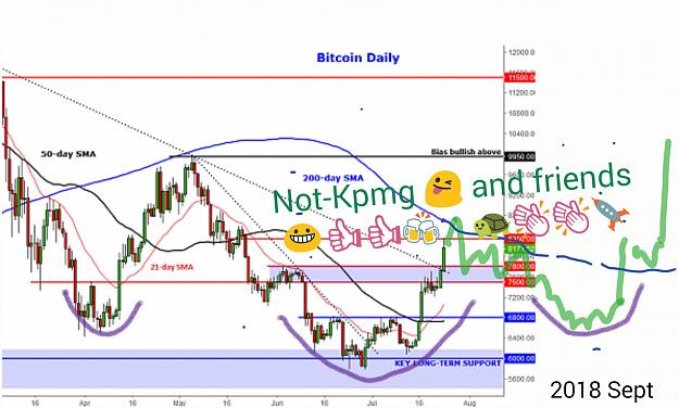 Click to Enlarge

Name: bitcoin Sep18.jpg
Size: 278 KB
