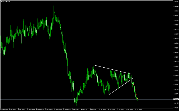 Click to Enlarge

Name: NZDCADH4_jan.png
Size: 46 KB