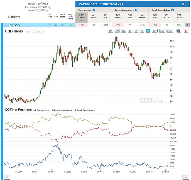 Click to Enlarge

Name: Report30_USD Index.png
Size: 104 KB