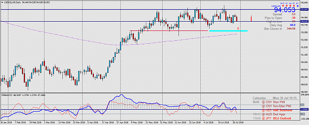 Click to Enlarge

Name: USDOLLARDaily.png
Size: 47 KB