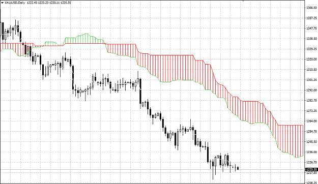 Click to Enlarge

Name: 07312018XAUUSD.png
Size: 32 KB
