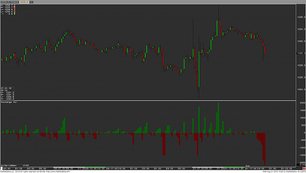 Click to Enlarge

Name: 180731_202811_MarketDelta_Desktop_Chart_GCEZ8_-_Gold_(Globex)_Dec_18_15_Min.png
Size: 66 KB