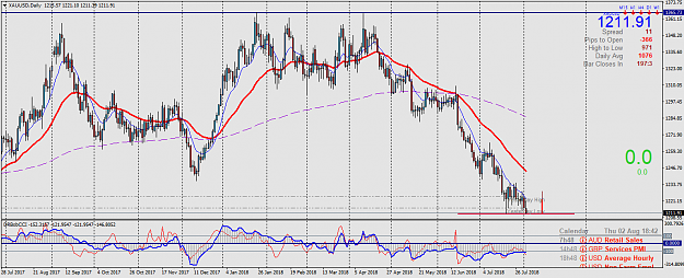 Click to Enlarge

Name: XAUUSDDaily.png
Size: 71 KB