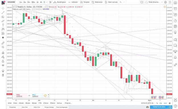 Click to Enlarge

Name: XAUUSD_ 1209 47 ▼−0.52% — Tidak dinamakan — TradingView.jpg
Size: 174 KB